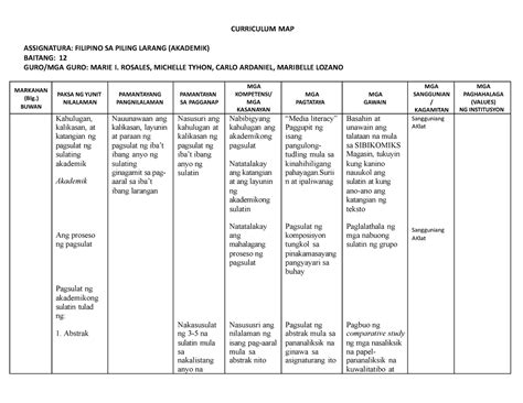 Filipino sa Piling Larang (Akademik) Curriculum Guide.